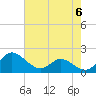 St. Michaels tide chart for Monday, May 6, 2024