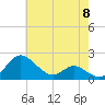 St. Michaels tide chart for Wednesday, May 8, 2024