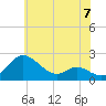 St. Michaels tide chart for Friday, June 7, 2024