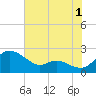 St. Michaels tide chart for Thursday, August 1, 2024