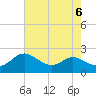 St. Michaels tide chart for Tuesday, August 6, 2024