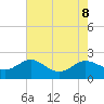 St. Michaels tide chart for Thursday, August 8, 2024