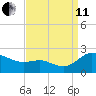 St. Michaels tide chart for Wednesday, September 11, 2024