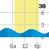 St. Michaels tide chart for Monday, September 30, 2024