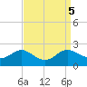 St. Michaels tide chart for Thursday, September 5, 2024