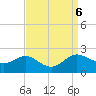 St. Michaels tide chart for Friday, September 6, 2024