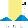 St. Michaels tide chart for Saturday, October 19, 2024