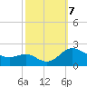 St. Michaels tide chart for Monday, October 7, 2024