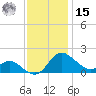 St. Michaels tide chart for Friday, November 15, 2024