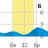 St. Michaels tide chart for Wednesday, November 6, 2024