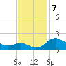 St. Michaels tide chart for Thursday, November 7, 2024