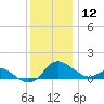 St. Michaels tide chart for Thursday, December 12, 2024