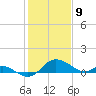 St. Michaels tide chart for Sunday, February 9, 2025