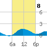 St. Michaels tide chart for Saturday, March 8, 2025