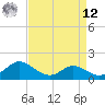 St. Michaels tide chart for Saturday, April 12, 2025