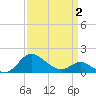 St. Michaels tide chart for Wednesday, April 2, 2025