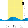 St. Michaels tide chart for Saturday, April 5, 2025