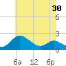 St. Michaels tide chart for Friday, May 30, 2025