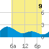 St. Michaels tide chart for Monday, June 9, 2025