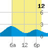 St. Michaels tide chart for Saturday, July 12, 2025