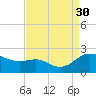 St. Michaels tide chart for Saturday, August 30, 2025