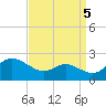 St. Michaels tide chart for Friday, September 5, 2025