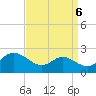 St. Michaels tide chart for Saturday, September 6, 2025
