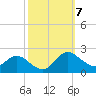 St. Michaels tide chart for Tuesday, October 7, 2025
