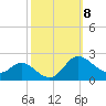 St. Michaels tide chart for Wednesday, October 8, 2025