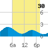 St. Michaels tide chart for Thursday, April 30, 2026
