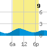 St. Michaels tide chart for Thursday, April 9, 2026
