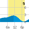 St Petersburg tide chart for Tuesday, August 5, 2025