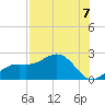 St Petersburg tide chart for Thursday, August 7, 2025