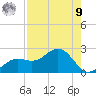 St Petersburg tide chart for Saturday, August 9, 2025