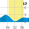 St Petersburg tide chart for Friday, September 12, 2025