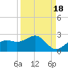 St Petersburg tide chart for Thursday, September 18, 2025