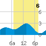 St Petersburg tide chart for Saturday, September 6, 2025