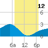 St Petersburg tide chart for Sunday, October 12, 2025