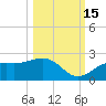 St Petersburg tide chart for Wednesday, October 15, 2025