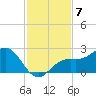 St Petersburg tide chart for Friday, November 7, 2025