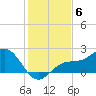 St Petersburg tide chart for Saturday, December 6, 2025