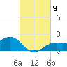 St Petersburg tide chart for Tuesday, December 9, 2025