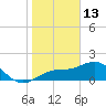 St Petersburg tide chart for Tuesday, January 13, 2026