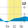 St Petersburg tide chart for Thursday, February 12, 2026
