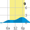 St Petersburg tide chart for Monday, March 9, 2026