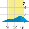 St Petersburg tide chart for Tuesday, April 7, 2026