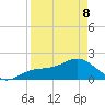 St Petersburg tide chart for Wednesday, April 8, 2026