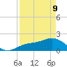 St Petersburg tide chart for Thursday, April 9, 2026