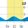 St Petersburg tide chart for Tuesday, May 12, 2026