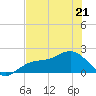 St Petersburg tide chart for Thursday, May 21, 2026